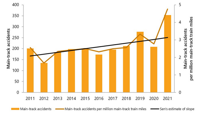 /brief/img/Screenshot 2023-07-06 at 08-04-46 Rail transportation occurrences in 2021 - Statistical Summary - Transportation Safety Board of Canada.png